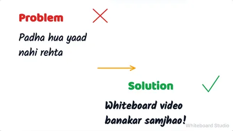 Problem to Solution online whiteboard template