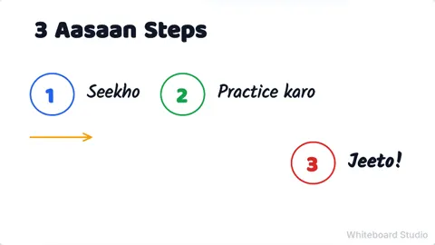 3 Steps online whiteboard template