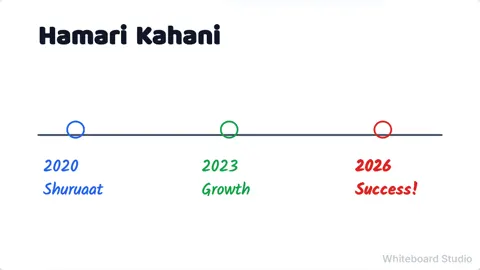 Timeline online whiteboard template